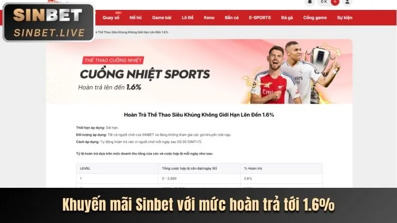 Quy tắc cá cược thể thao